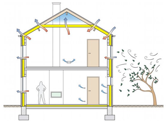 Wat is de Qv10-waarde?
